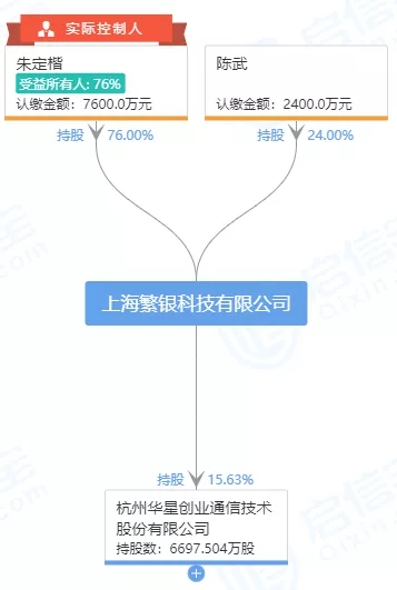 913万人次被坑特大套路贷黑洞！38万股民揪心上市公司实控人